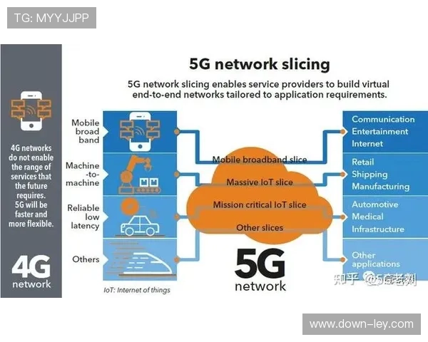 在当前周期内5G网络切片技术成熟 支撑起赛事组织体系在极端环境的稳健性