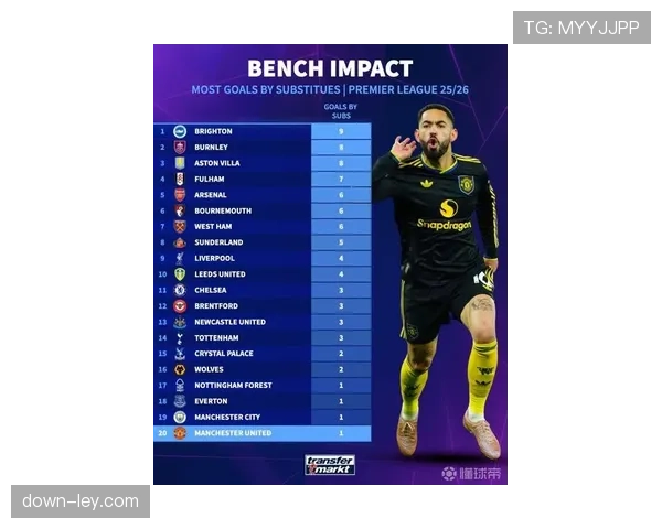 英超官方公布二月最佳球员候选名单，多名后卫因出色防守数据入选