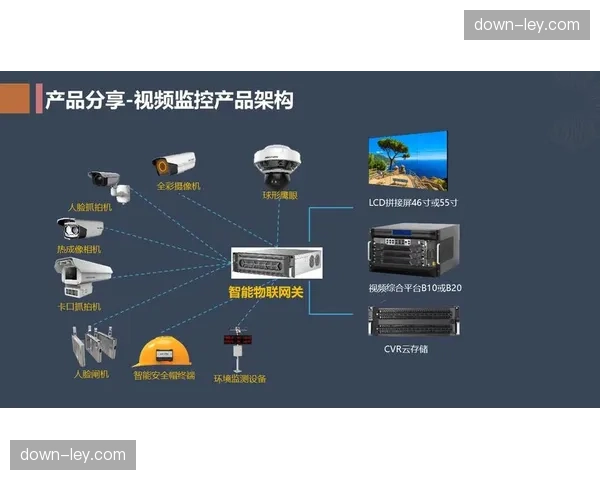 智能监控系统部署 保障播出安全稳定